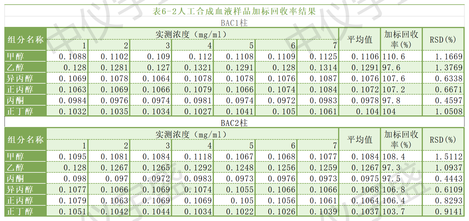 【解決方案】酒駕新標(biāo)《GB/T 42430-2023》血液尿液中酒精含量的測(cè)定(圖23) 1-24031P91102160.png