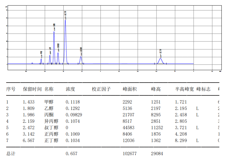 【解決方案】酒駕新標(biāo)《GB/T 42430-2023》血液尿液中酒精含量的測(cè)定(圖19) 1-24031PZTS95.png